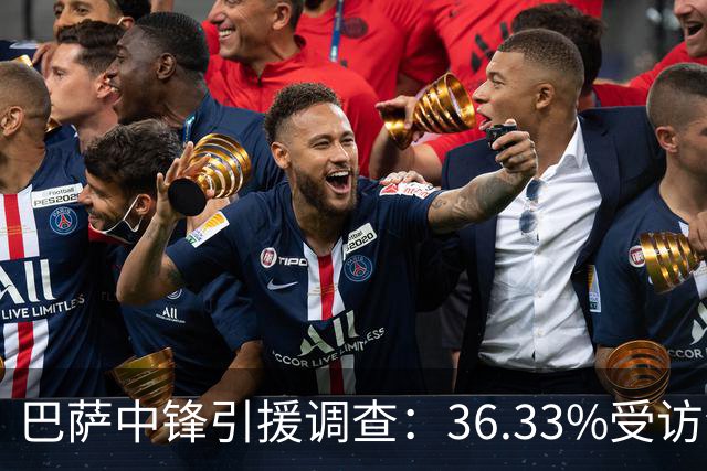 巴萨中锋引援调查：36.33%受访会员选择小蜘蛛，30%若昂·佩德罗
